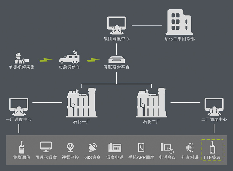 化工厂综合能耗管理系统_岩棉制品综合能耗计算_综合能耗转折标煤公式