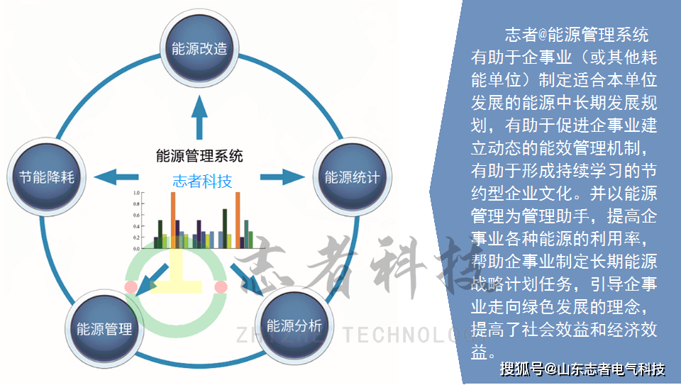 南充综合能耗管理系统_万元工业产值综合能耗_综合能耗计算公式