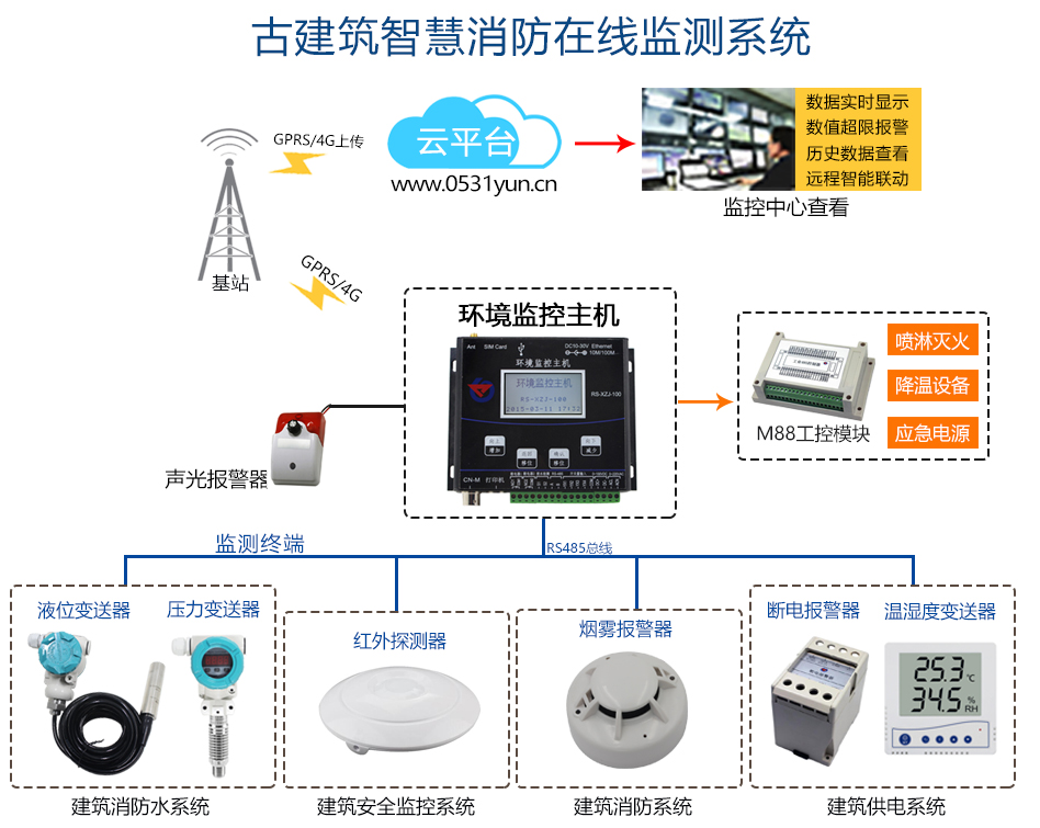 楼宇楼宇对讲系统_三方协议的三方是指_楼宇自控第三方传感器