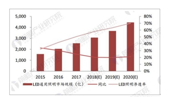 智能应急照明_智能照明_霍尼韦尔智能照明
