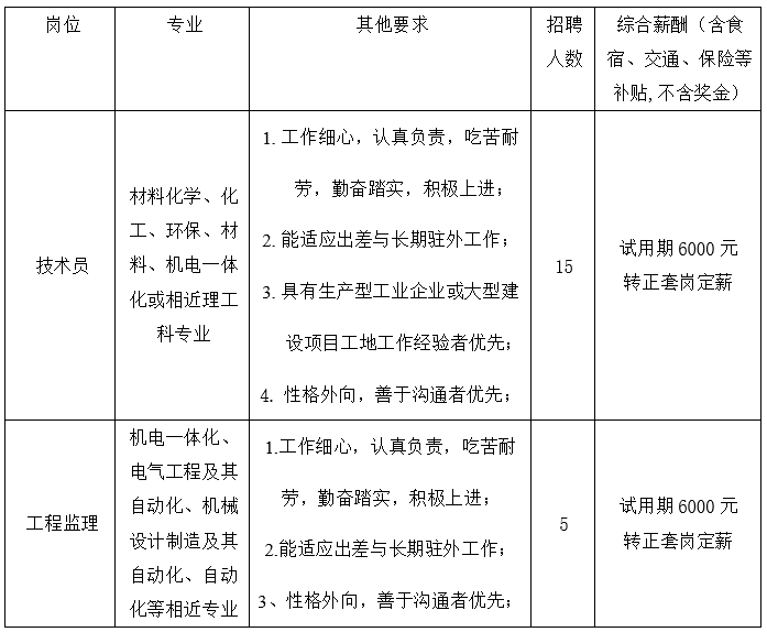 楼宇自控高级工工资_万科思自控信息工资_上海上勤高级楼宇