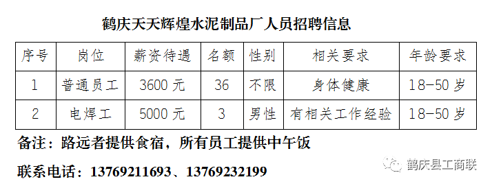 楼宇自控高级工工资_万科思自控信息工资_上海上勤高级楼宇