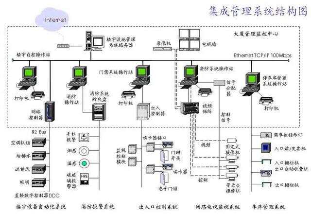 楼宇对讲系统接线图解_楼宇自控系统接线图讲解_晟科楼宇2线对讲怎么接线