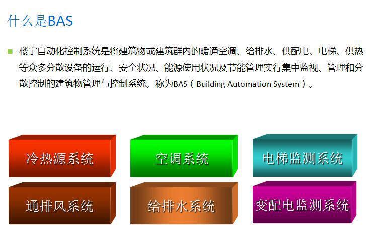 能耗监测系统介绍_楼宇自控和能耗监测_楼宇设备自控系统工程