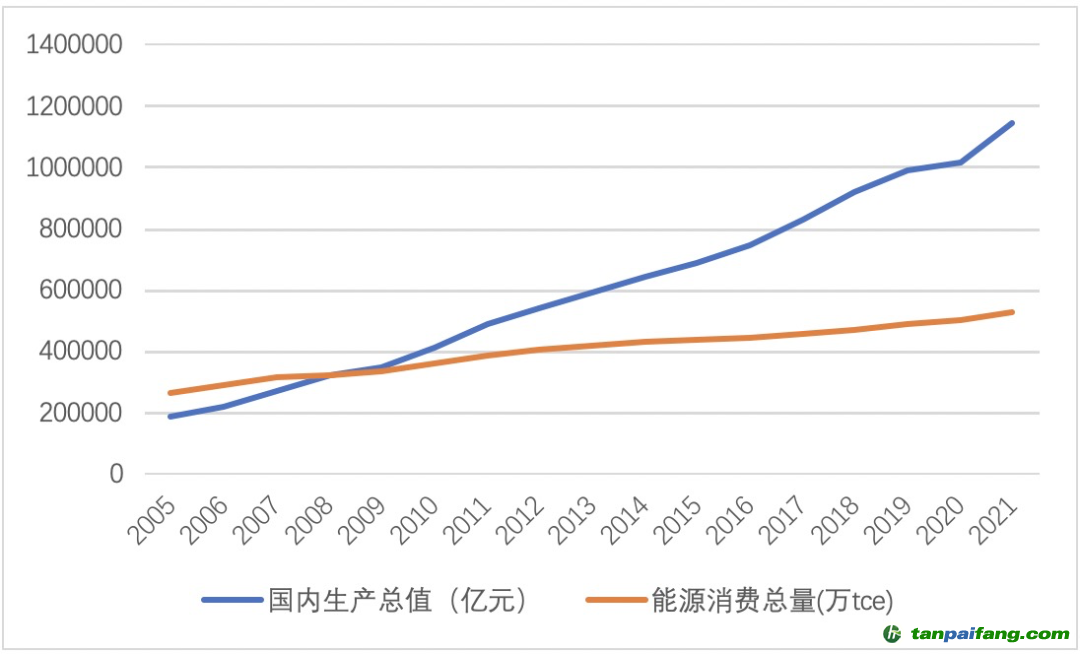 能耗监测 手机_大型公共建筑能耗监测_常州能耗监测管理系统型号