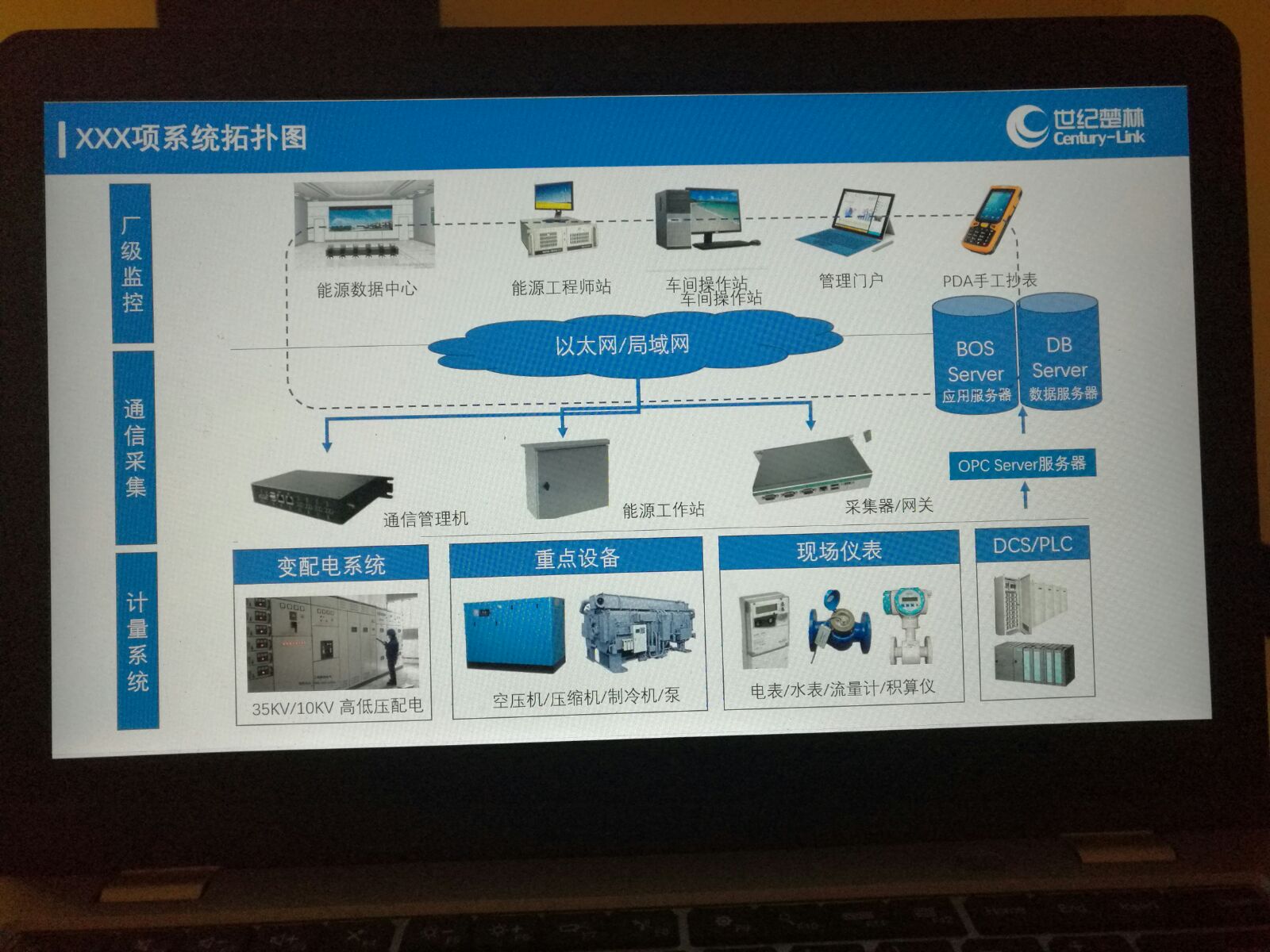 管理企业系统_全国企业公示系统湖北_湖北企业能耗管理系统