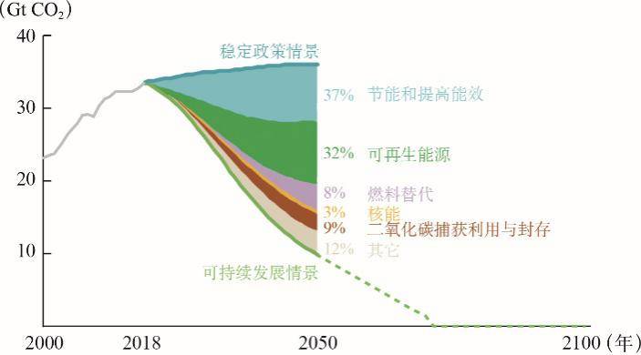 企航管理咨询公司咋样_航企能耗与碳排放管理_企航管理是传销