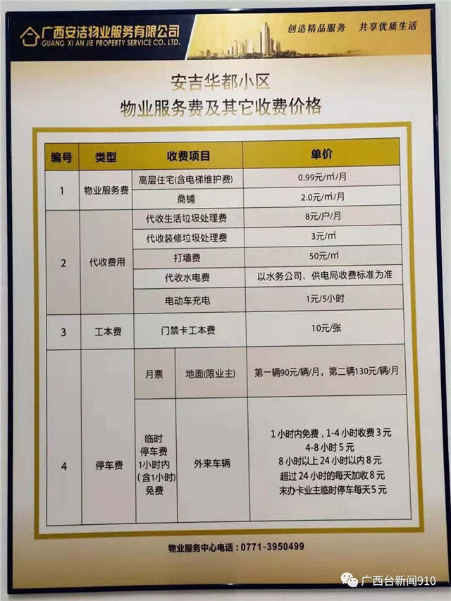 物业楼宇自控系统管理规定_物业楼宇管家岗位职责_厦门白士德楼宇管理有限公司