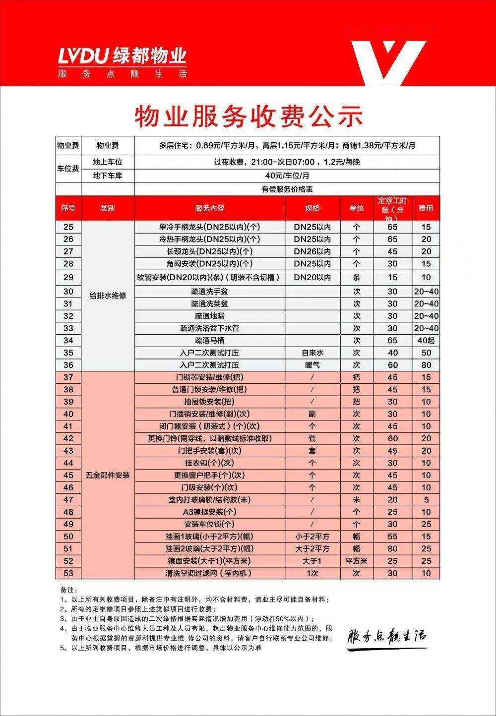 物业楼宇自控系统管理规定_物业楼宇管家岗位职责_厦门白士德楼宇管理有限公司