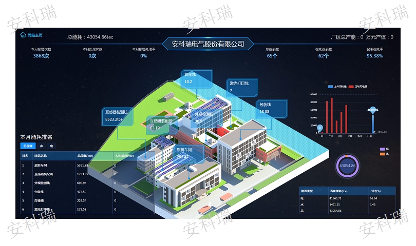 常州能耗监测管理系统型号_建筑能耗监测 券商报告 filetypepdf_能耗监测管理系统