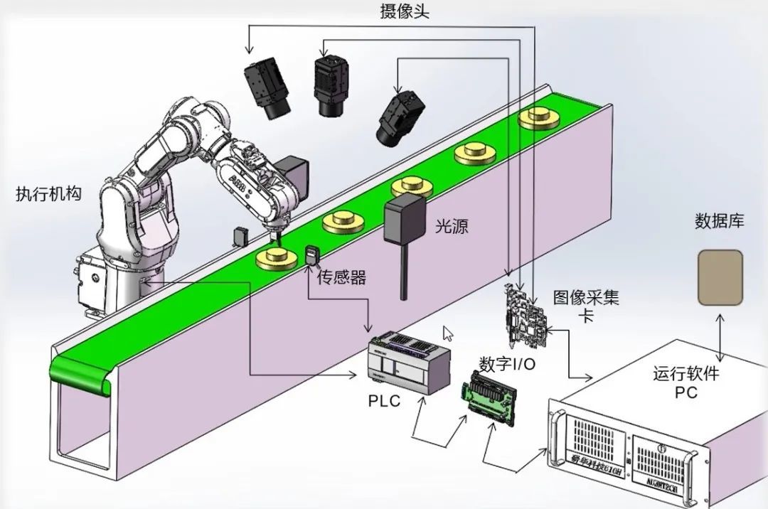 led视觉光源_机器视觉光源_道路照明常用光源在中间视觉条件下的光效