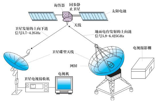 楼宇门禁系统维保方案_智能化楼宇系统包括_楼宇自控系统维保