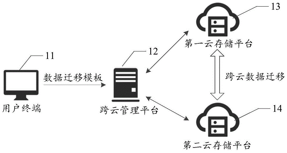 公有云,私有云,混合云_私有云公有云混合云_混合云