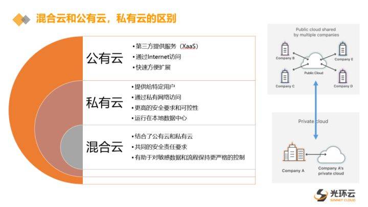 混合云_混合云存储系统关键技术与应用_混合宿舍百度云下载