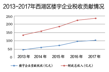 楼宇自控行业发展前景_楼宇交付工程师前景_促进楼宇经济高端发展支持政策