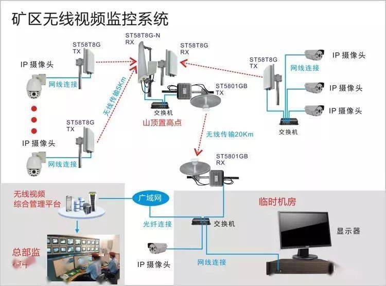 楼宇工程_成都楼宇自控弱电系统工程_楼宇智能工程