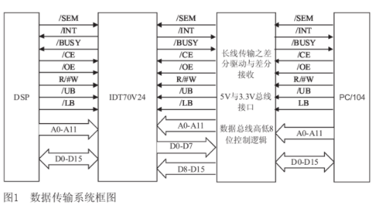 plc自控成型系统_自控一阶系统时间常数_楼宇自控系统总线