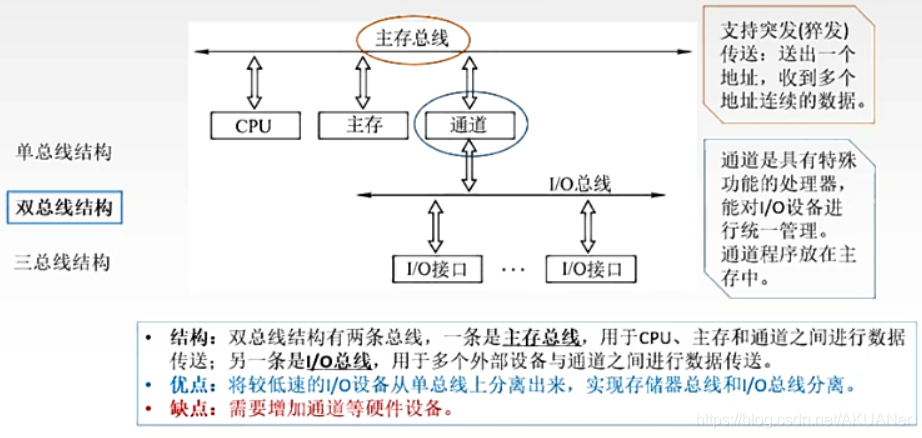 自控一阶系统时间常数_plc自控成型系统_楼宇自控系统总线