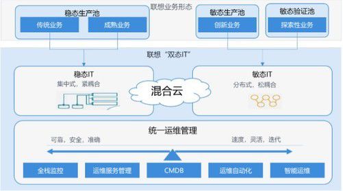 混合云_公有云私有云和混合云_阿里云混合云