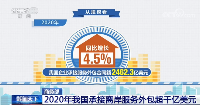 产业招商外包_服务外包产业_外包产业