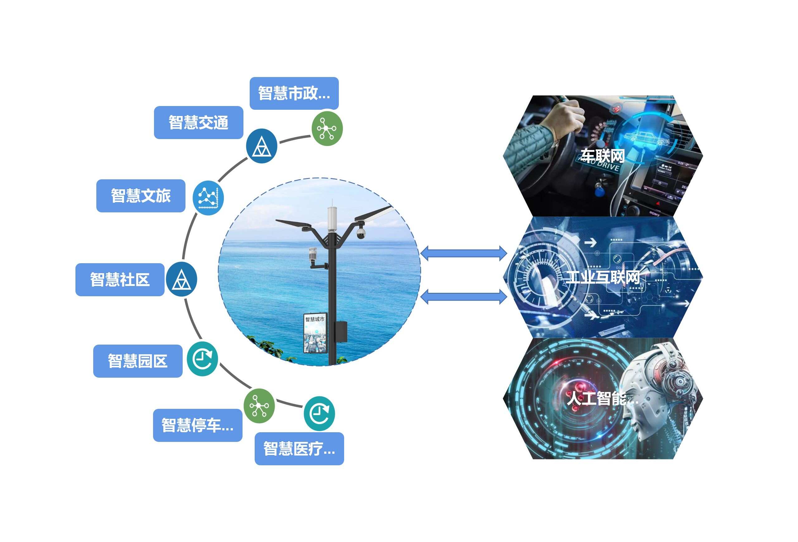 智慧园区和智能园区_智慧园区园区规划解决方案_飞企智慧园区