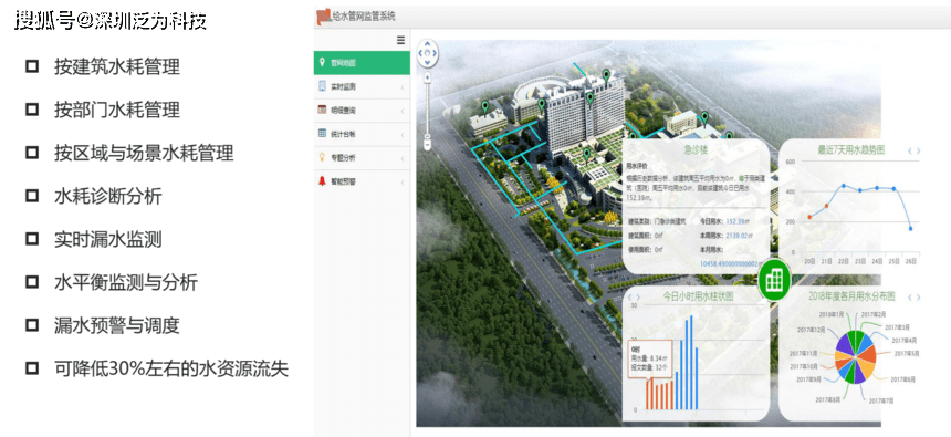 云南能耗管理系统建设成本_房地产建设成本软件_长沙网上商城建设-长沙网店系统建设