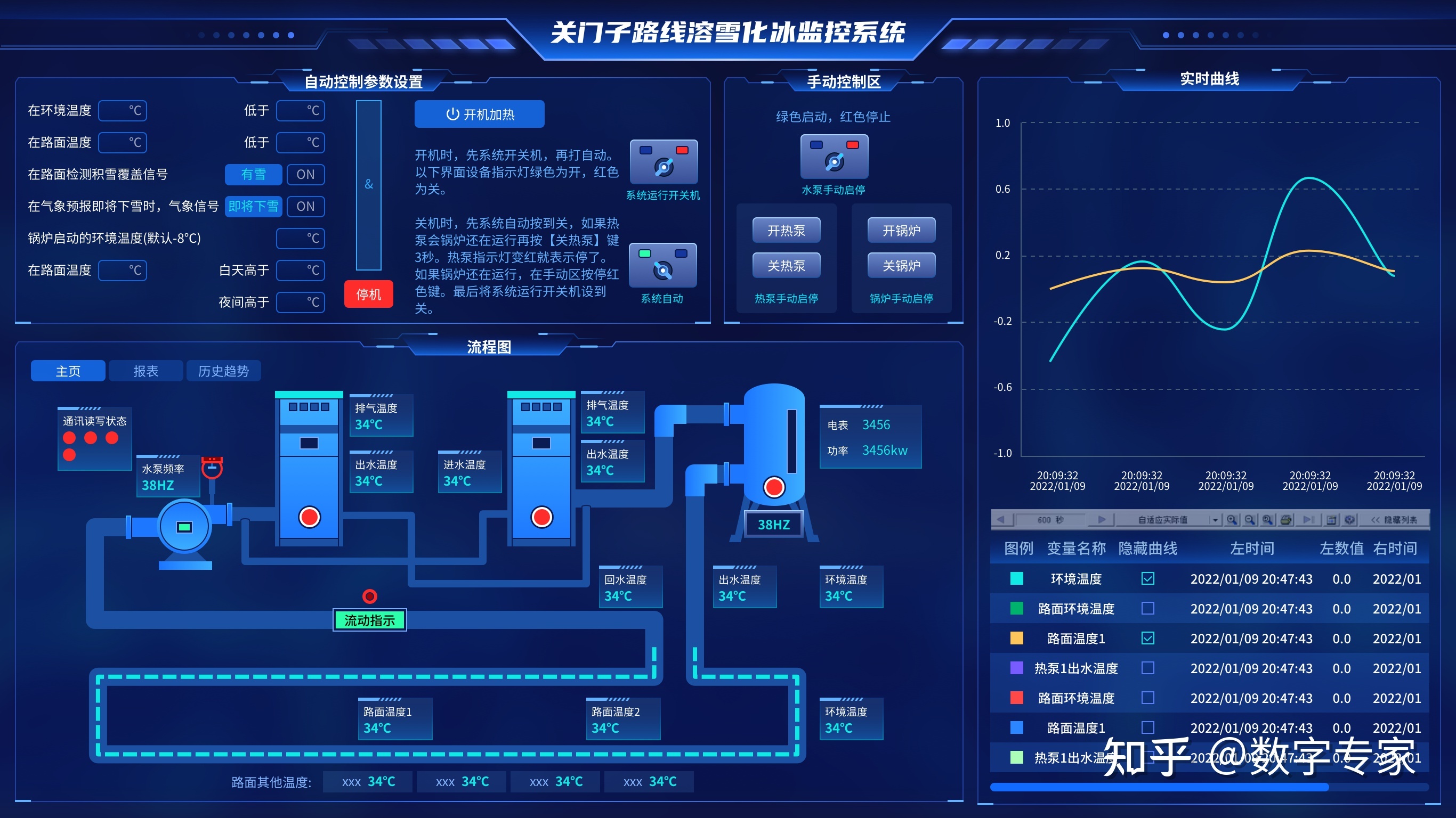 楼宇设备自控系统工程_楼宇设备自控_智能化楼宇设备