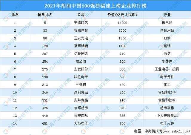 2019全球最具价值500品牌榜_2019中国品牌教辅top榜_ibms品牌排行榜2019