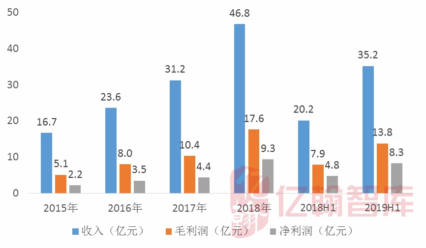 河南智慧沃企组合套餐_飞企智慧园区_苏州园区德企有哪些