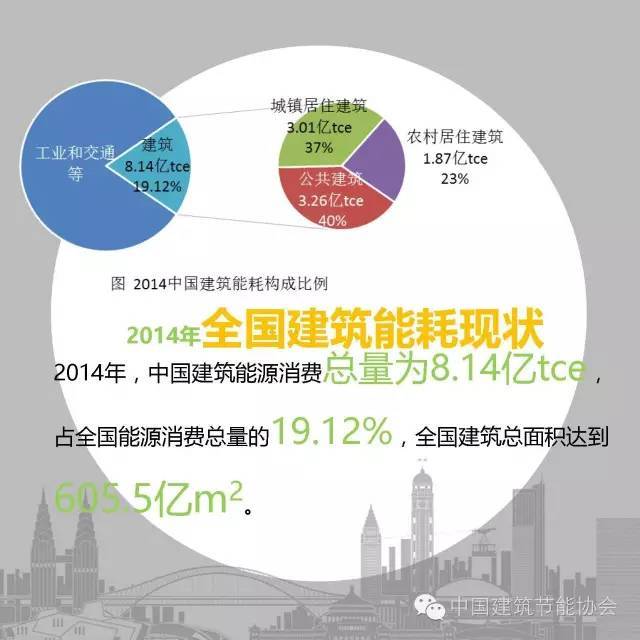 能耗监测系统方案_能耗监测管理系统湖南旺远_大型公共建筑能耗监测