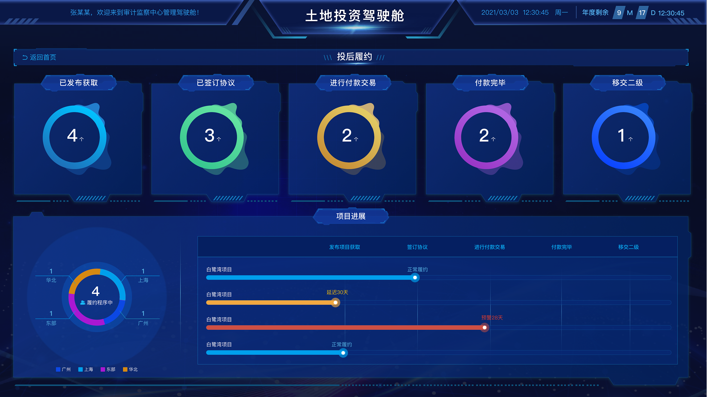可视化运维管理平台_能耗管理平台_能耗管理系统可视化平台
