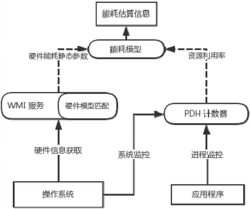 能耗管理系统用什么服务器_旅店管理系统的系统用例图_能耗管理监测系统