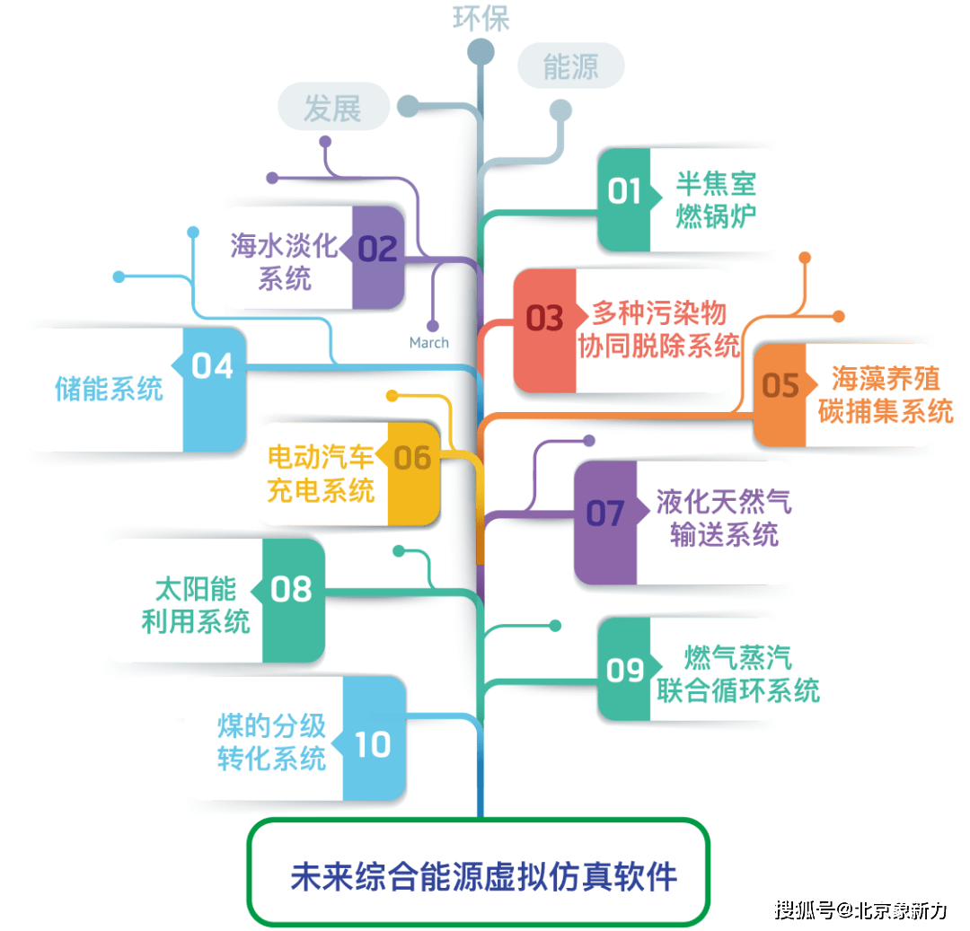 酒店工程部能耗管理_能耗管理系统用什么服务器_用景象安装器安装系统