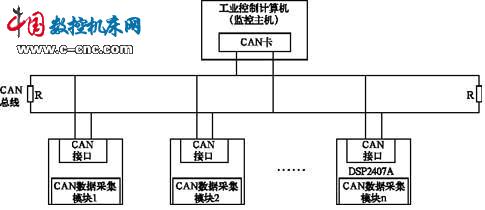 自控楼宇冷热源系统_总线隔离式安全栅作用_楼宇自控总线式和以太网式