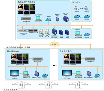 派芬自控技术有限公司_楼宇自控的总线技术_楼宇设备自控系统工程