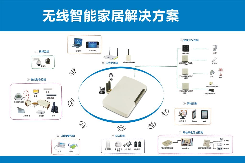 智能家具_智能家具平面_智能家具图