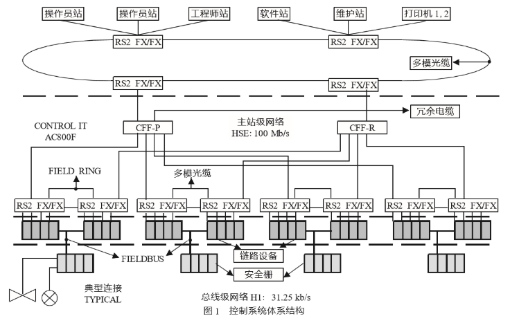 厦门海森源自控技术有限公司_楼宇自控的总线技术_自控技术
