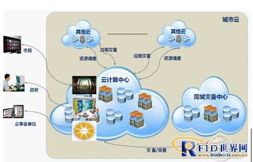 物联网技术 税务_早期物联网技术_物联网楼宇自控技术是什么