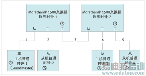 上海科技大学能源中心楼宇式分布式能源站招聘_共享式以太网包括总线型结构和_楼宇自控总线式和以太网式