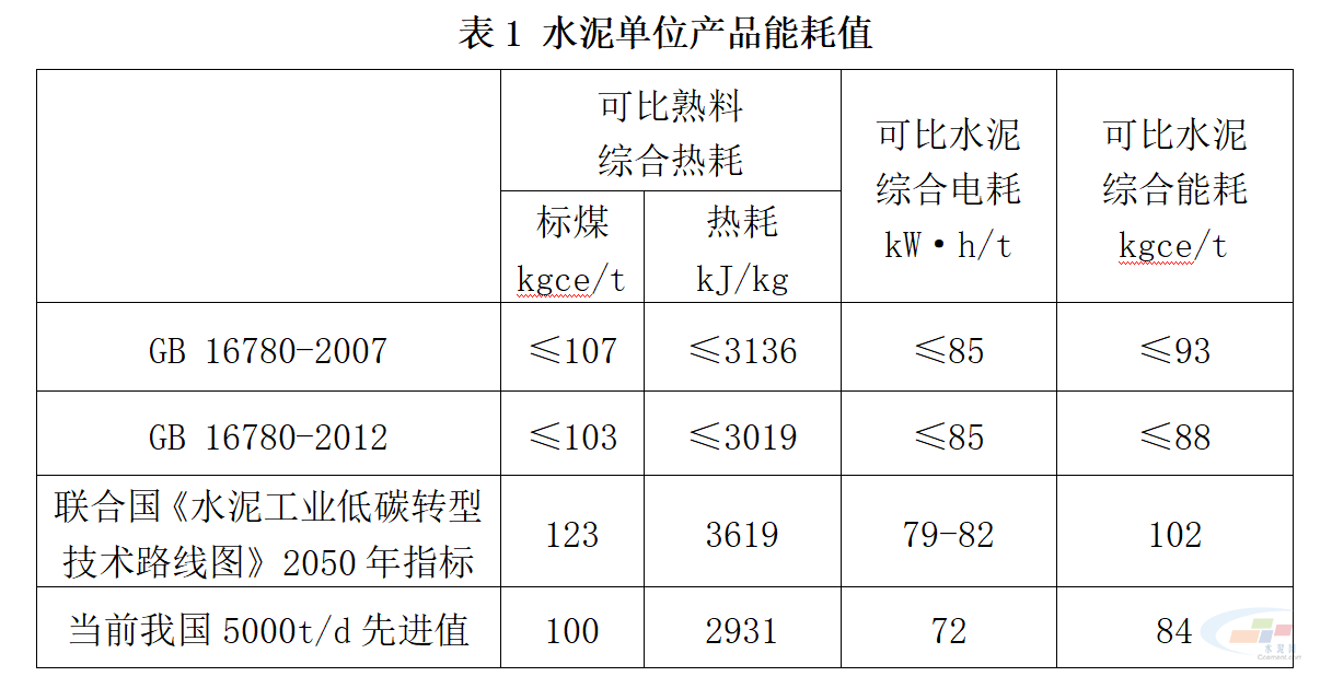水泥厂能耗管理系统_湖南长沙县水泥预制花窗厂窗厂_莱芜祥和水泥兔笼厂