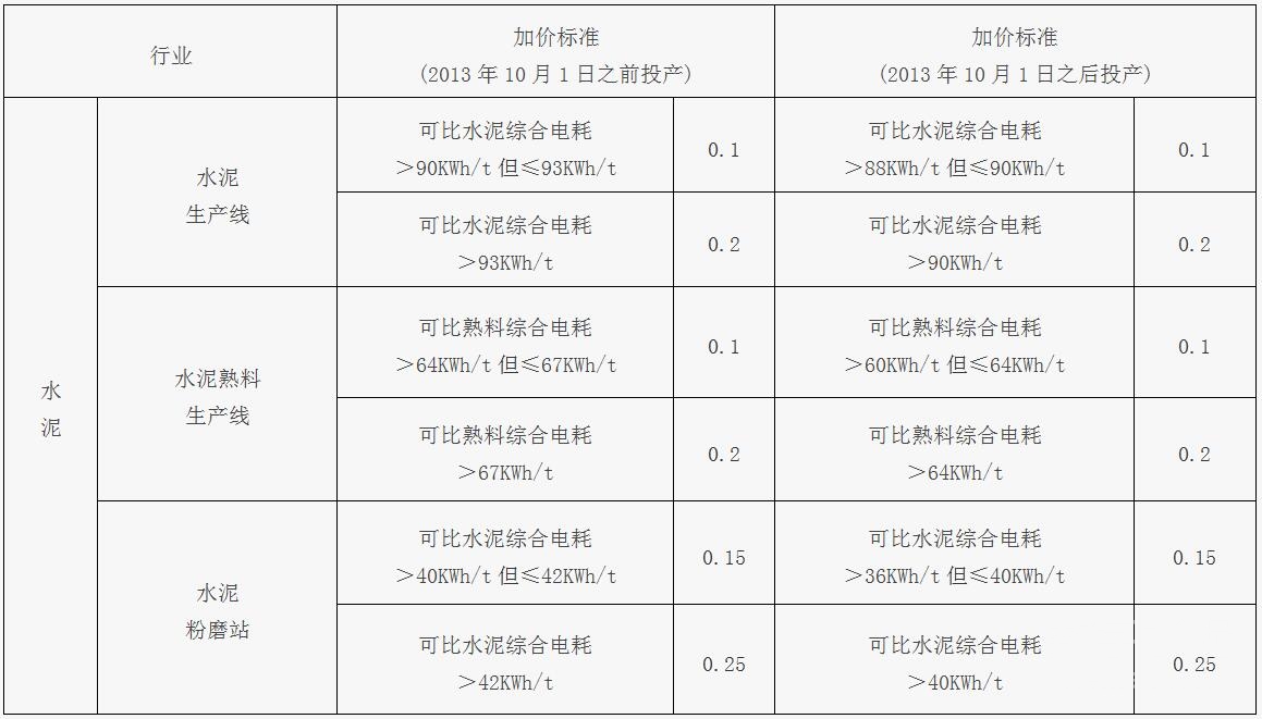 水泥厂能耗管理系统_莱芜祥和水泥兔笼厂_湖南长沙县水泥预制花窗厂窗厂
