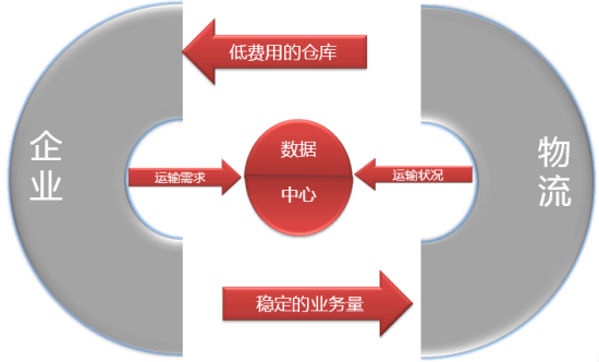 供应网带链_供应链一体化_周生生的黄金一体链