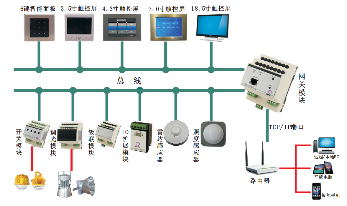 施耐德路灯光控控制_路灯控制系统_智能路灯控制