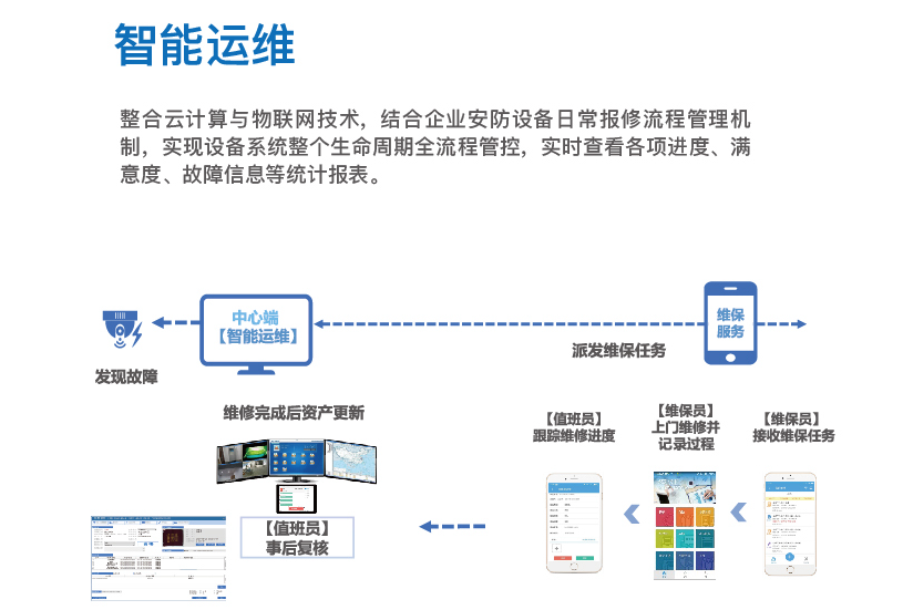 bim技术能耗管理系统_公共建筑能耗限额管理_能耗管理监测系统