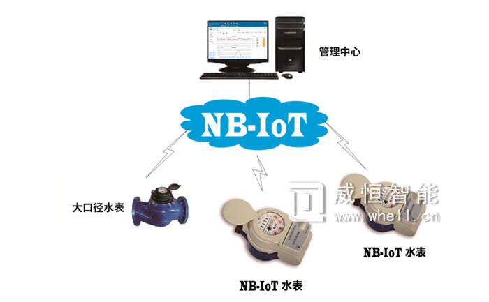 无线远传大口径超声波水表_远传水表需要楼宇自控吗_远传冷水表-铁壳