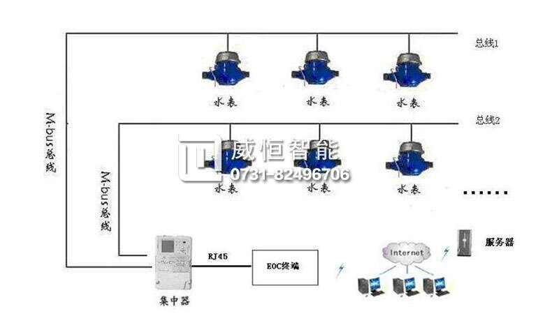 无线远传大口径超声波水表_远传水表需要楼宇自控吗_远传冷水表-铁壳