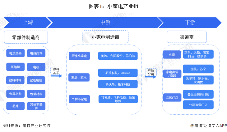 家居智能监控系统_bwm8家居智能_家居智能