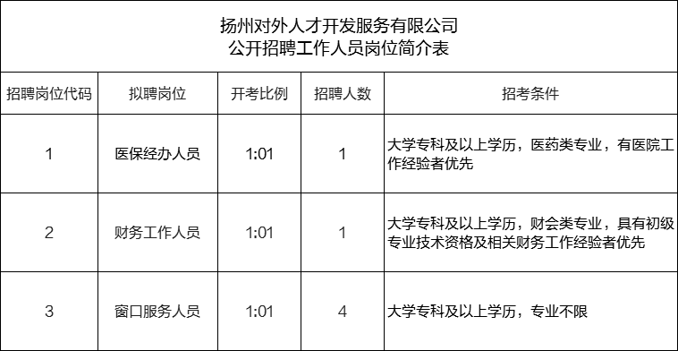 上海科技大学能源中心楼宇式分布式能源站招聘_楼宇自动化专业招聘_扬州楼宇自控招聘