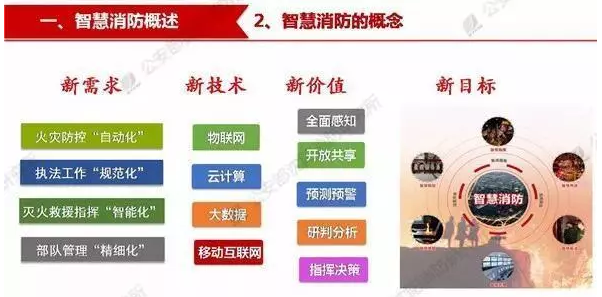 智能化楼宇系统包括_楼宇自控系统的必要性是什么_自控延时系统