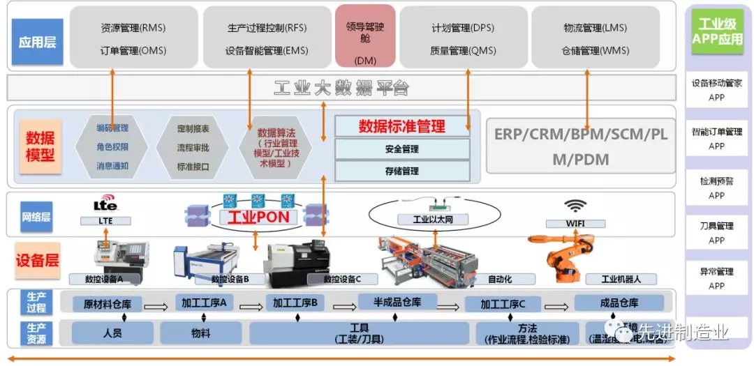 邯郸康业制造有限公司_制造业信息化_河北亿业电缆制造有限公司